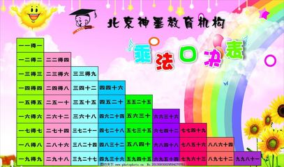 神墨乘法口诀表与教育 从背诵到数感培养的桥梁